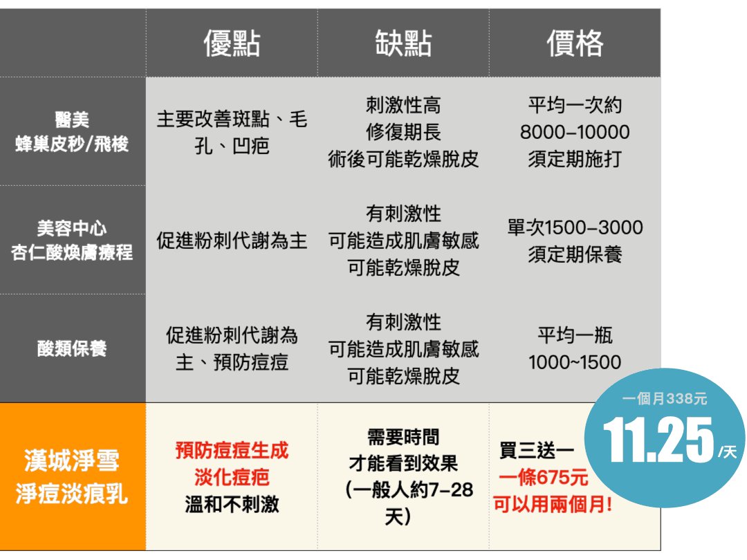 比較表格.gif