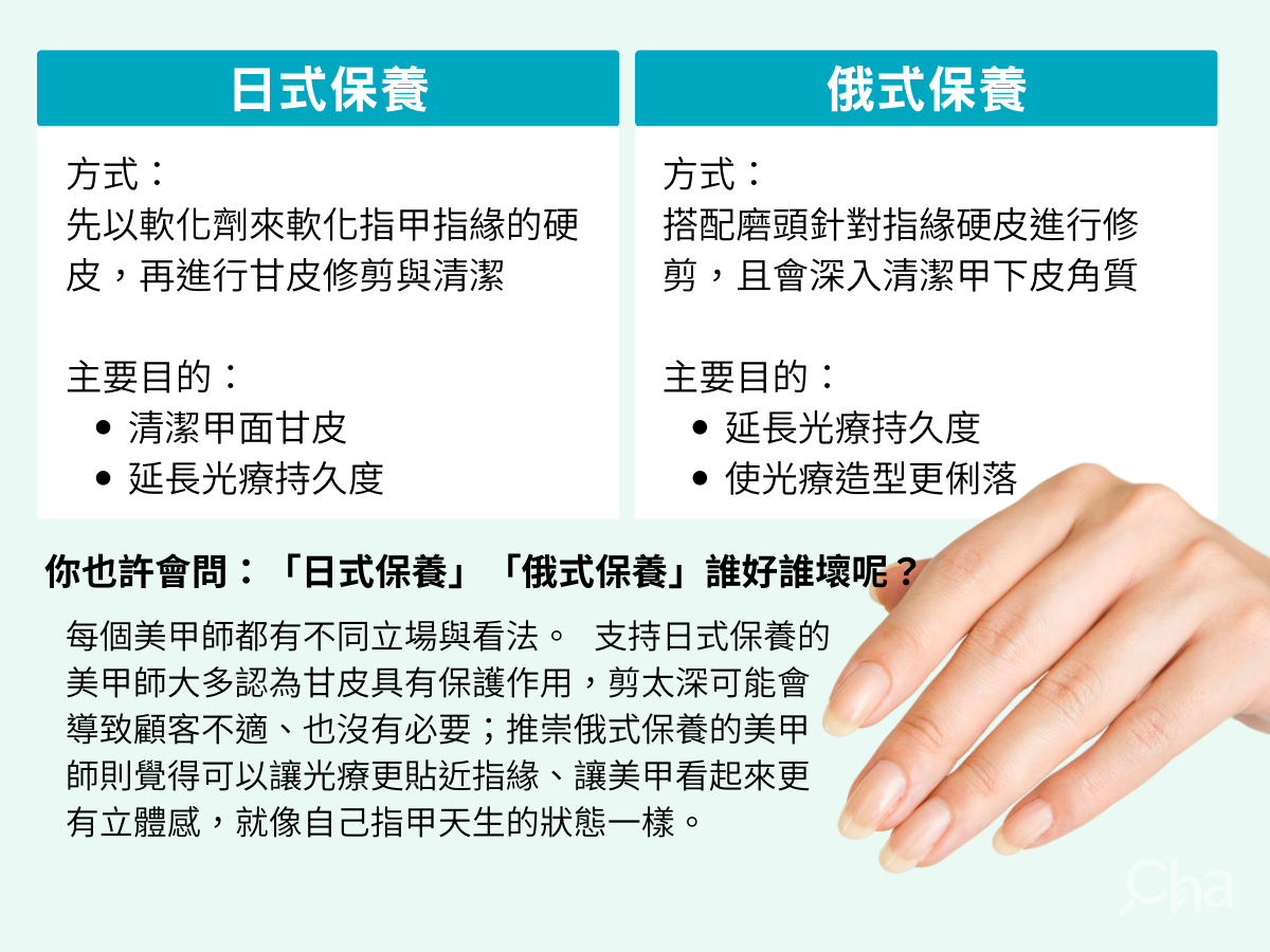 台北日式光療美甲推薦！光療持久關鍵&常見問題總整理（內附獨家優惠） – 找Cha研究室