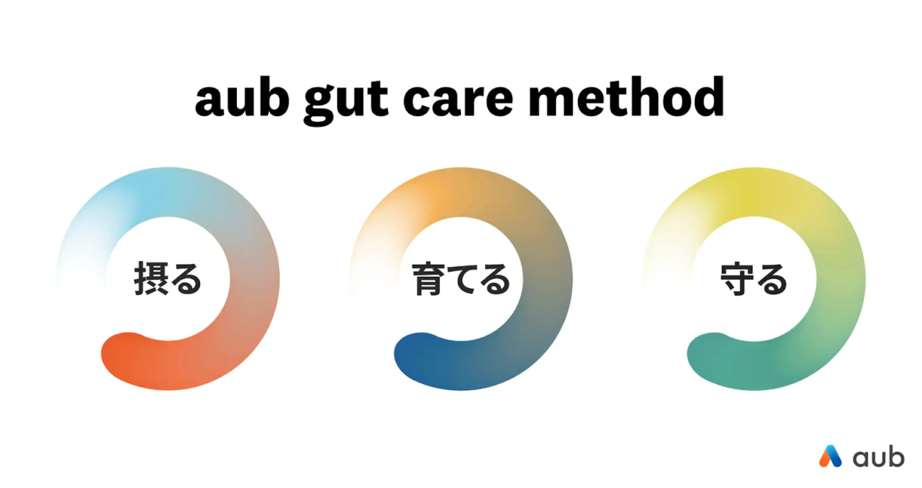 aub gut care method示意圖