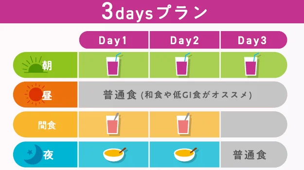 vegie「FASVEGE」斷食套組3日方案