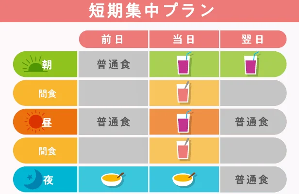 vegie「FASVEGE」斷食套組短期集中方案