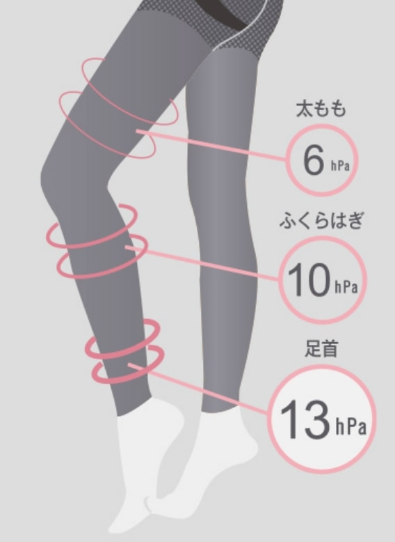 Ballelite 壓力褲 設計