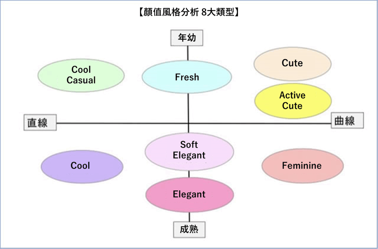 R Dresser 顏值風格分析