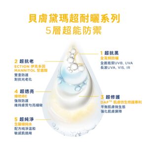 BIODERMA貝膚黛瑪 超耐曬清爽保濕防曬液