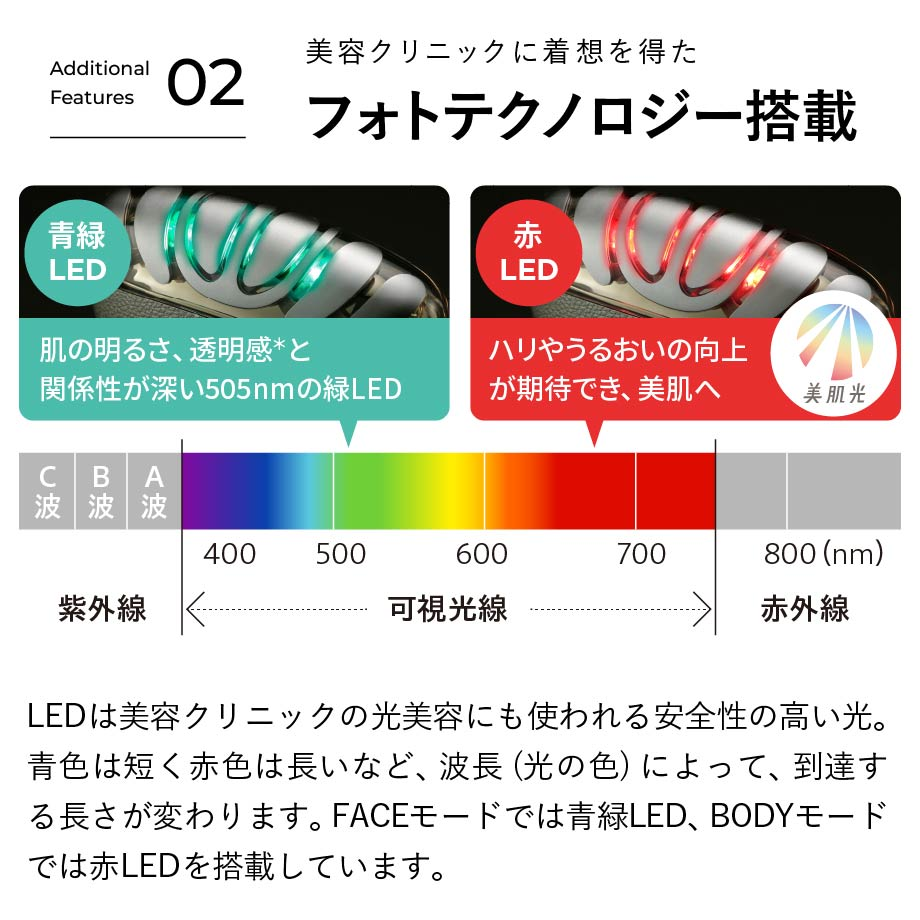 Liftlogy SP LED機能