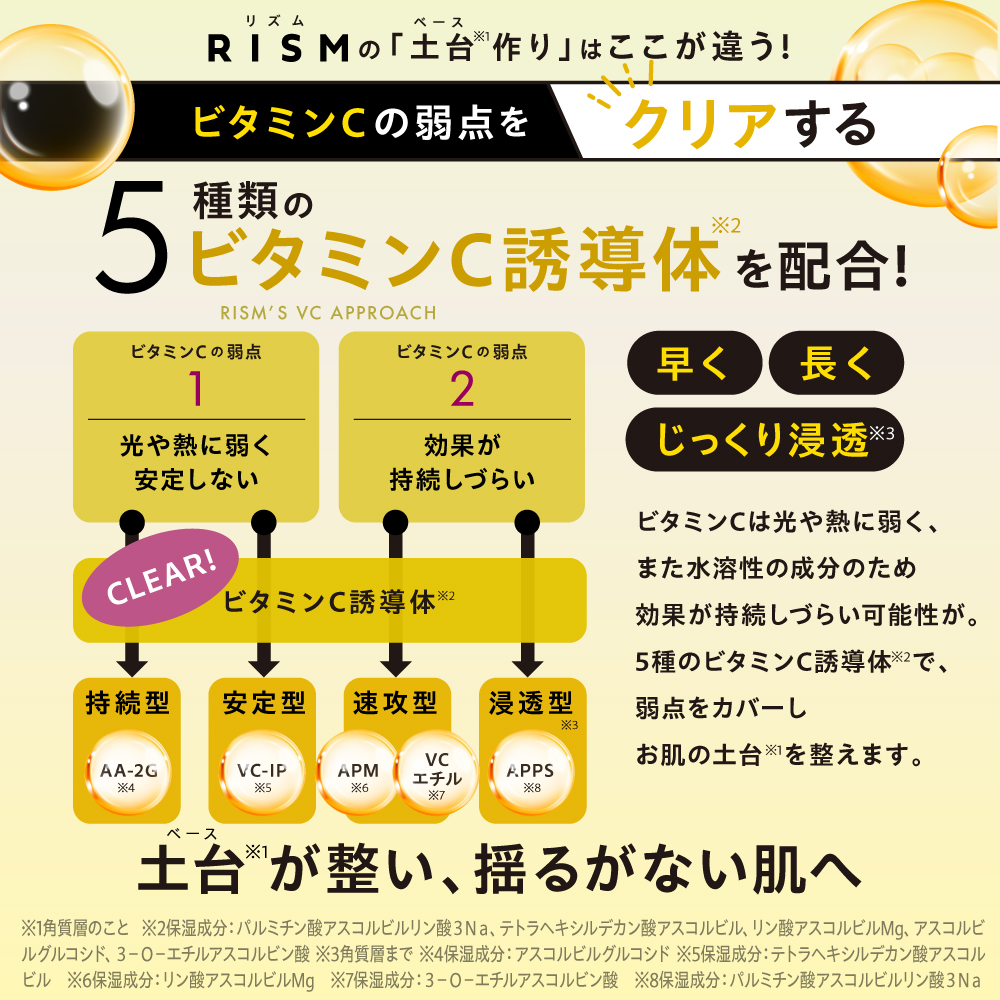 RISM BASE系列含有5種維他命C誘導體