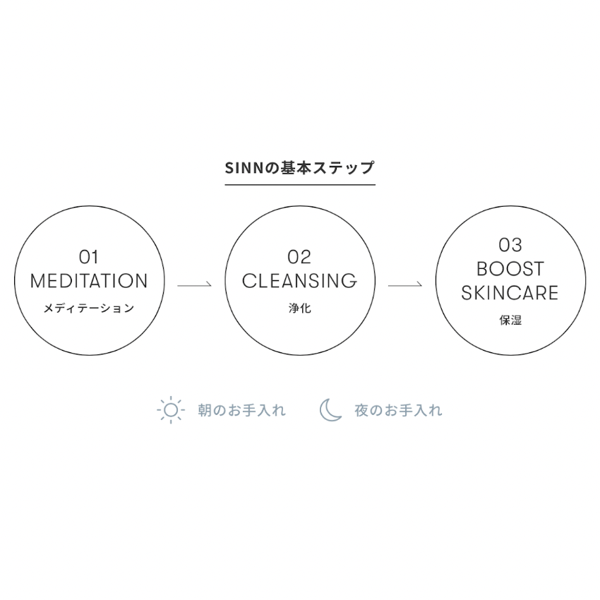 Mindful Beauty Method