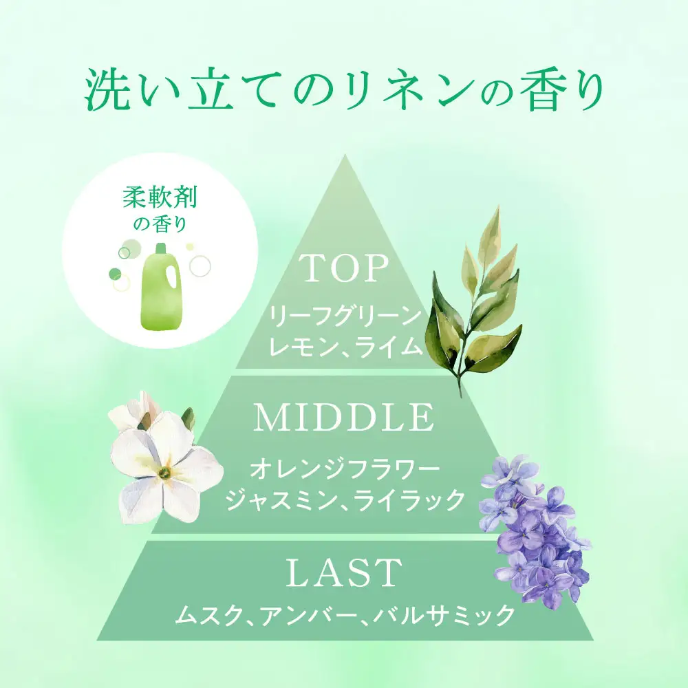 AQUA SAVON 白棉花香 香味設計