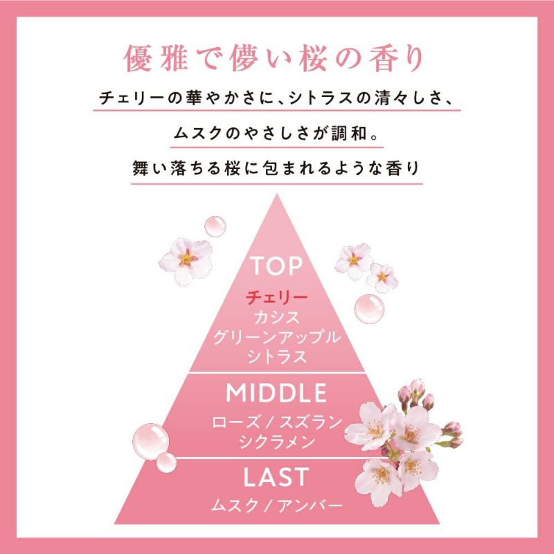 AQUA SAVON 櫻花香 香味設計