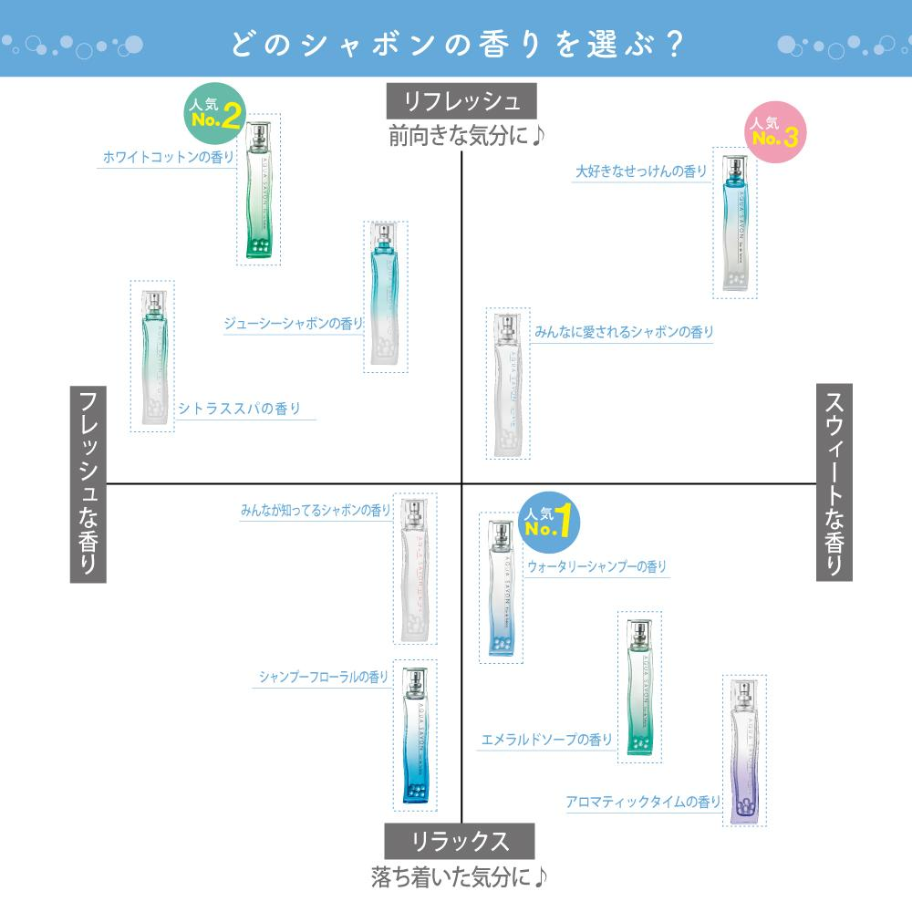AQUA SAVON 香味選擇