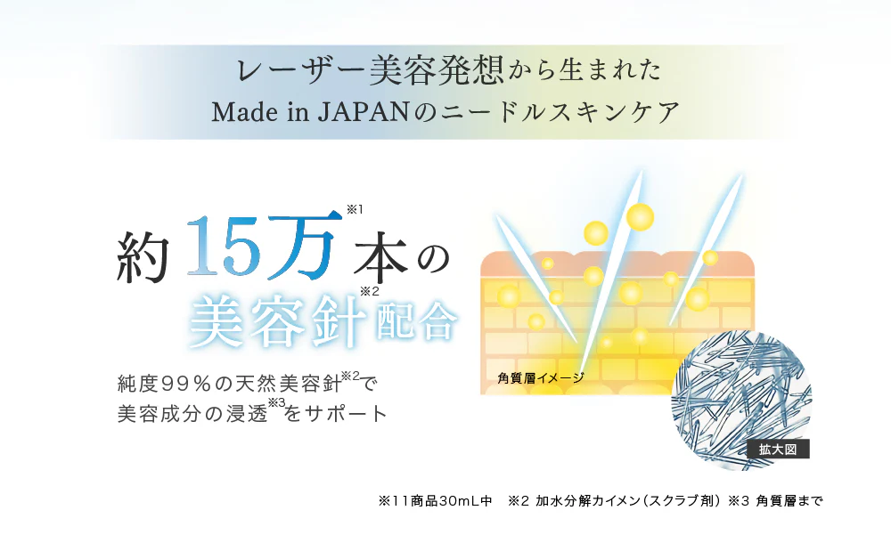 fractional CC 美容針說明