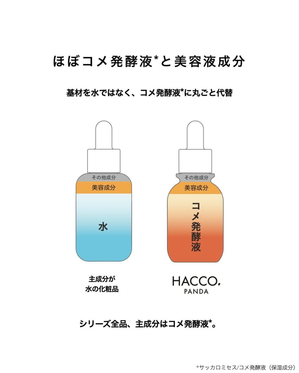 HACCO.PANDA 成分構成