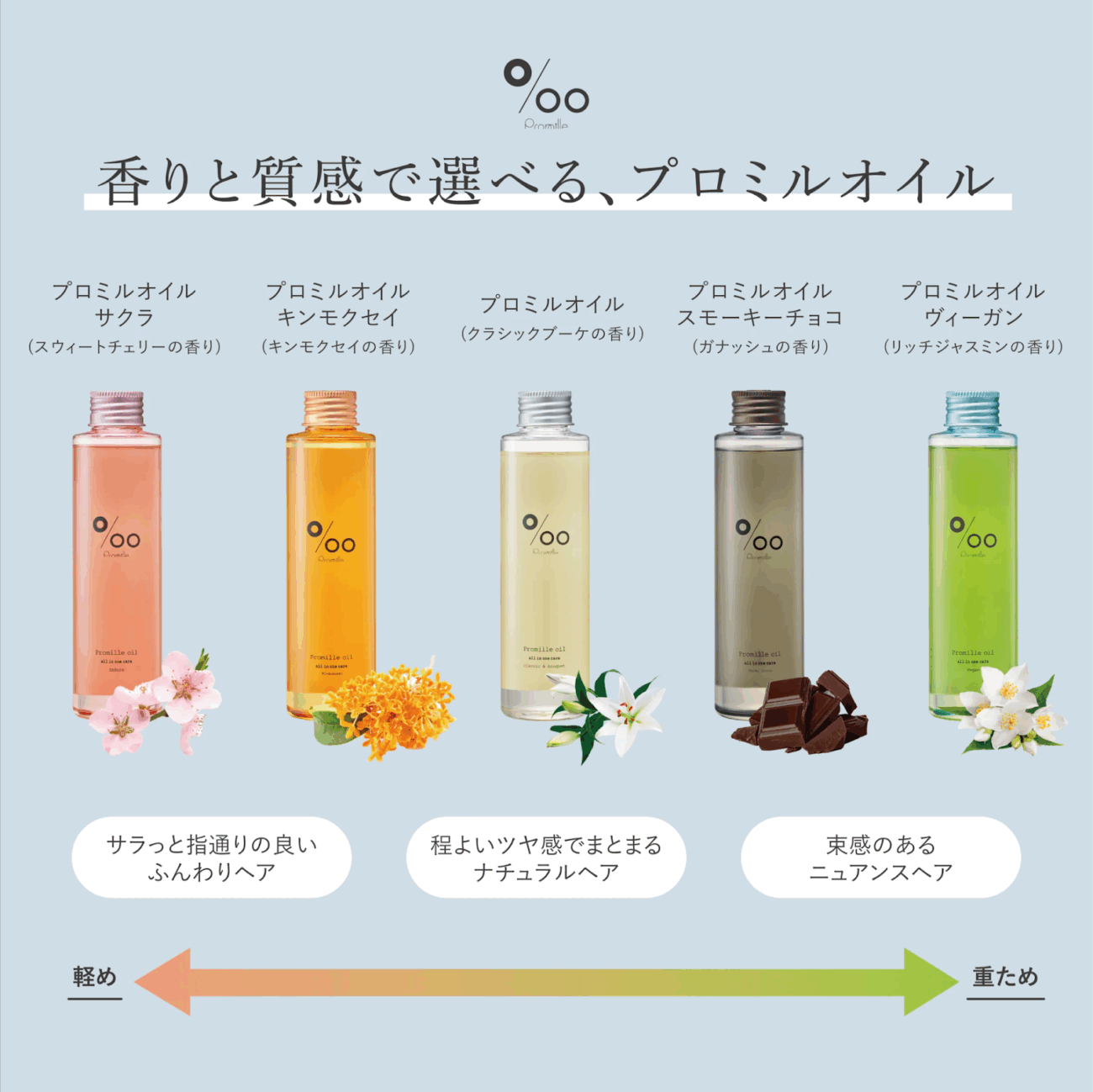 Promille oil 商品系列