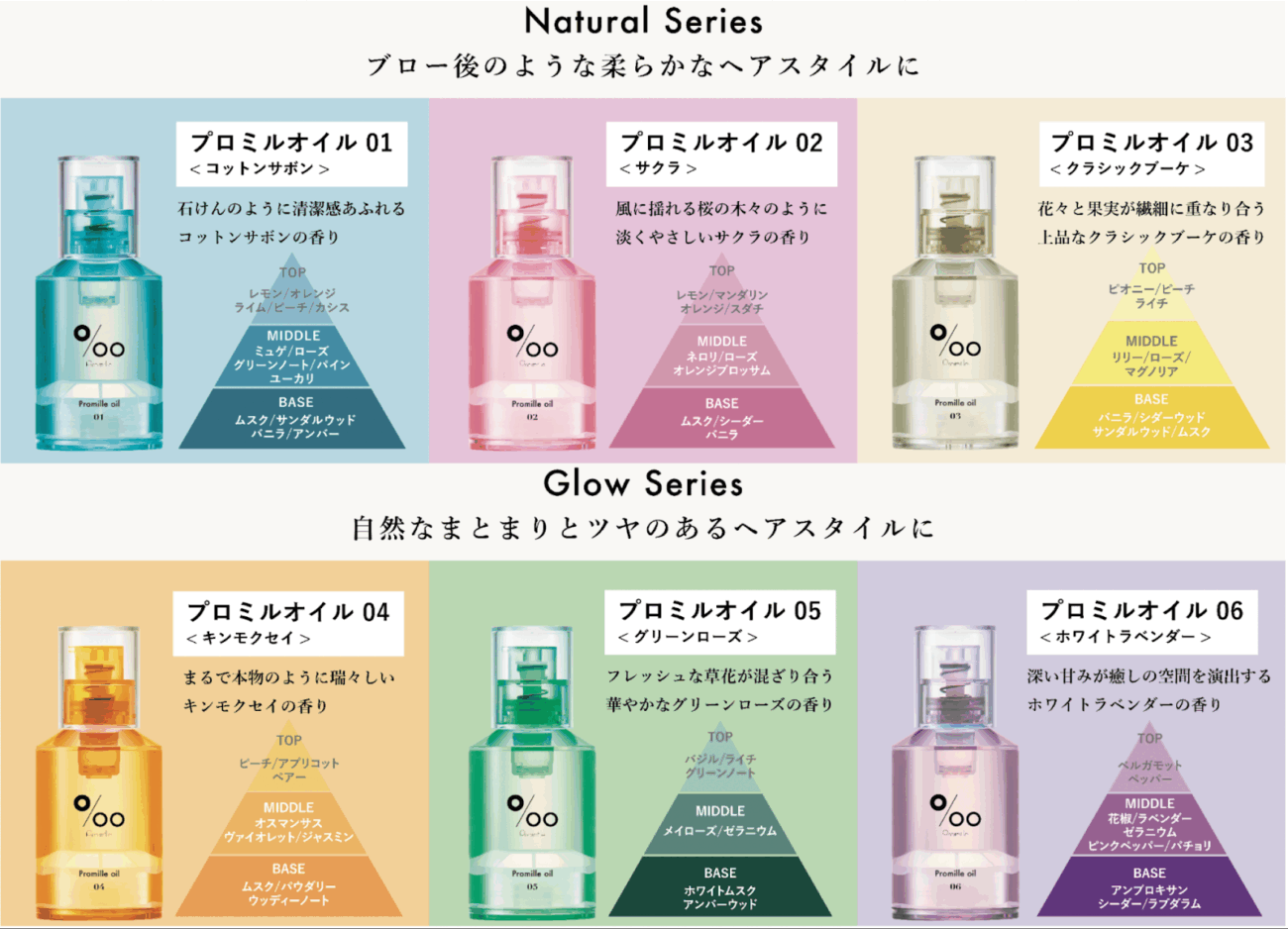 Promille oil N 系列說明