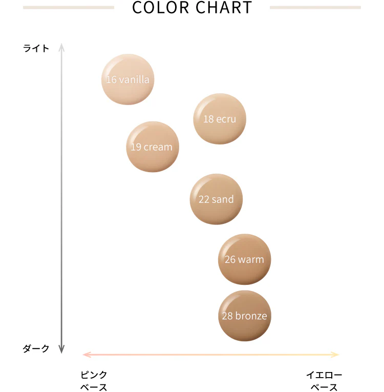 vim BEAUTY effect like finish cushion foundation 色號選擇