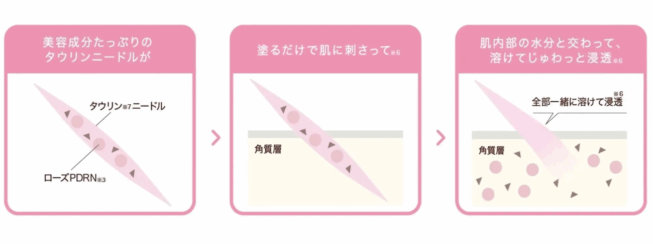 日本微針保養品牌 melnee 微針說明