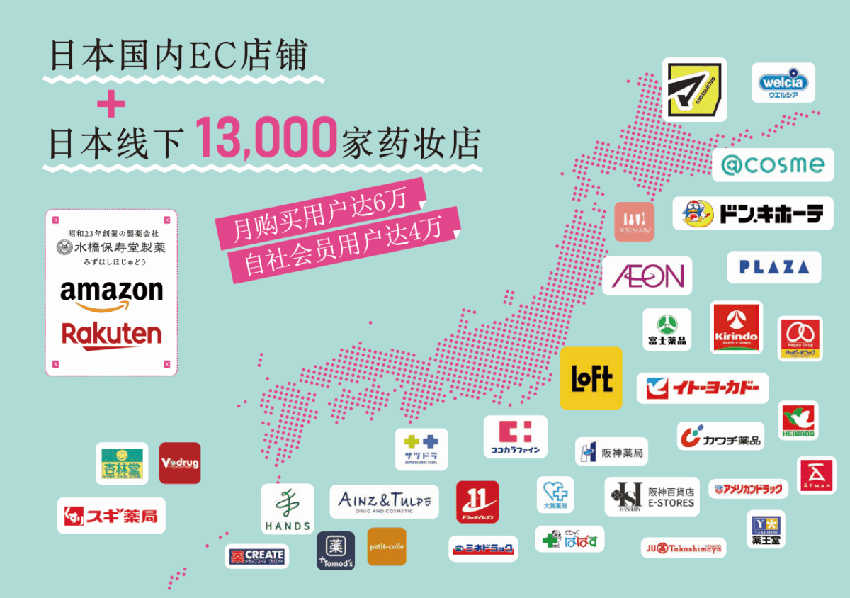 水橋保壽堂製藥 通路