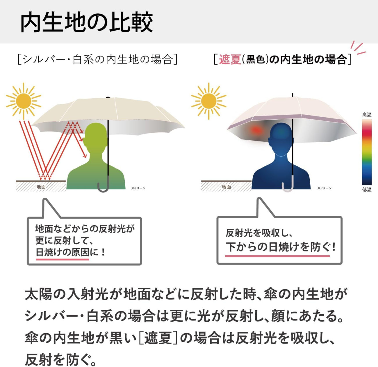 Sun Block Lab遮夏系列 內側有黑色塗層
