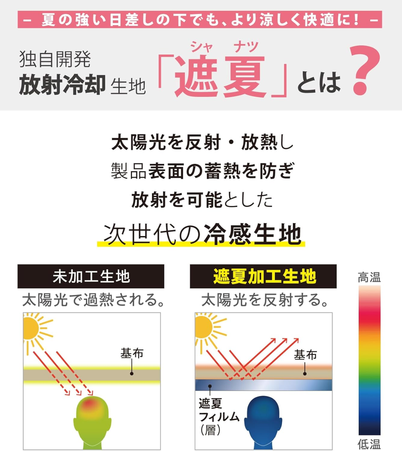 Sun Block Lab遮夏系列 獨家高遮熱布料