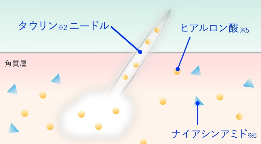 日本微針保養品牌京藥妝的美容成分