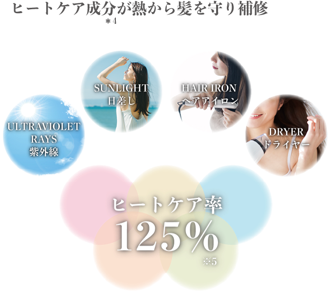 SOLA WEATHER CARE 免於熱能傷害