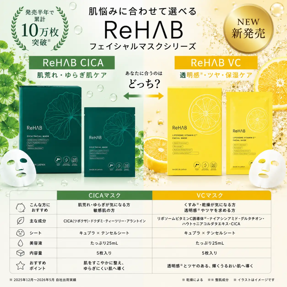 ReHAB面膜 挑法說明