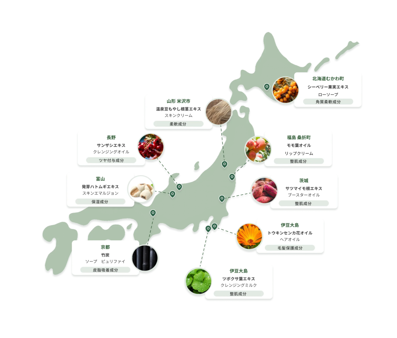 日本植萃保養品牌NEMOHAMO 選用日本各地植卉