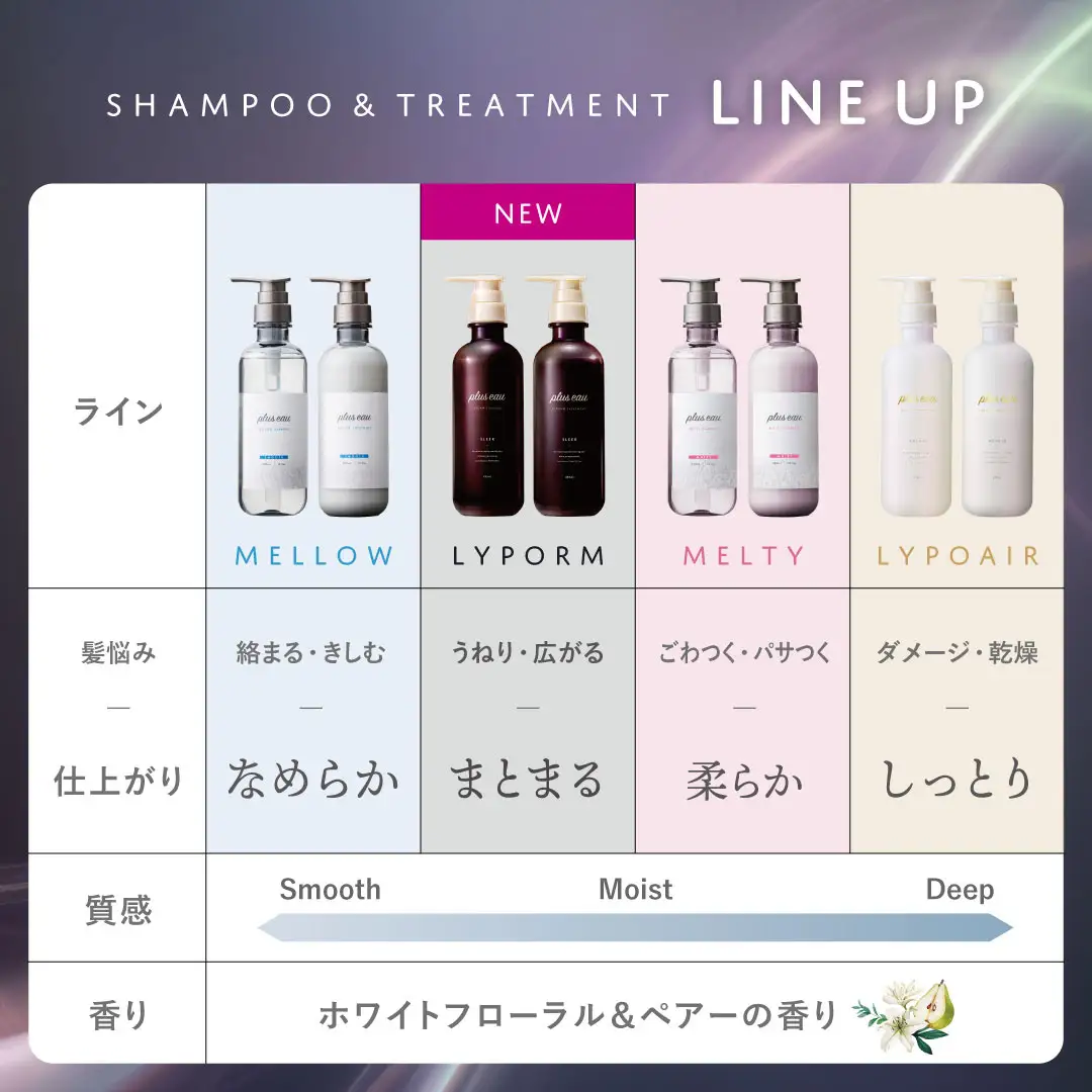 日本必買plus eau的4大洗護髮系列