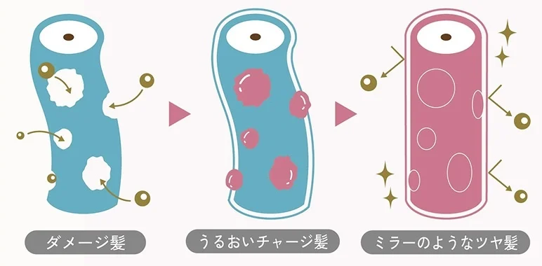 日系質感髮品品牌「Miller.」獨家絲滑鏡面配方