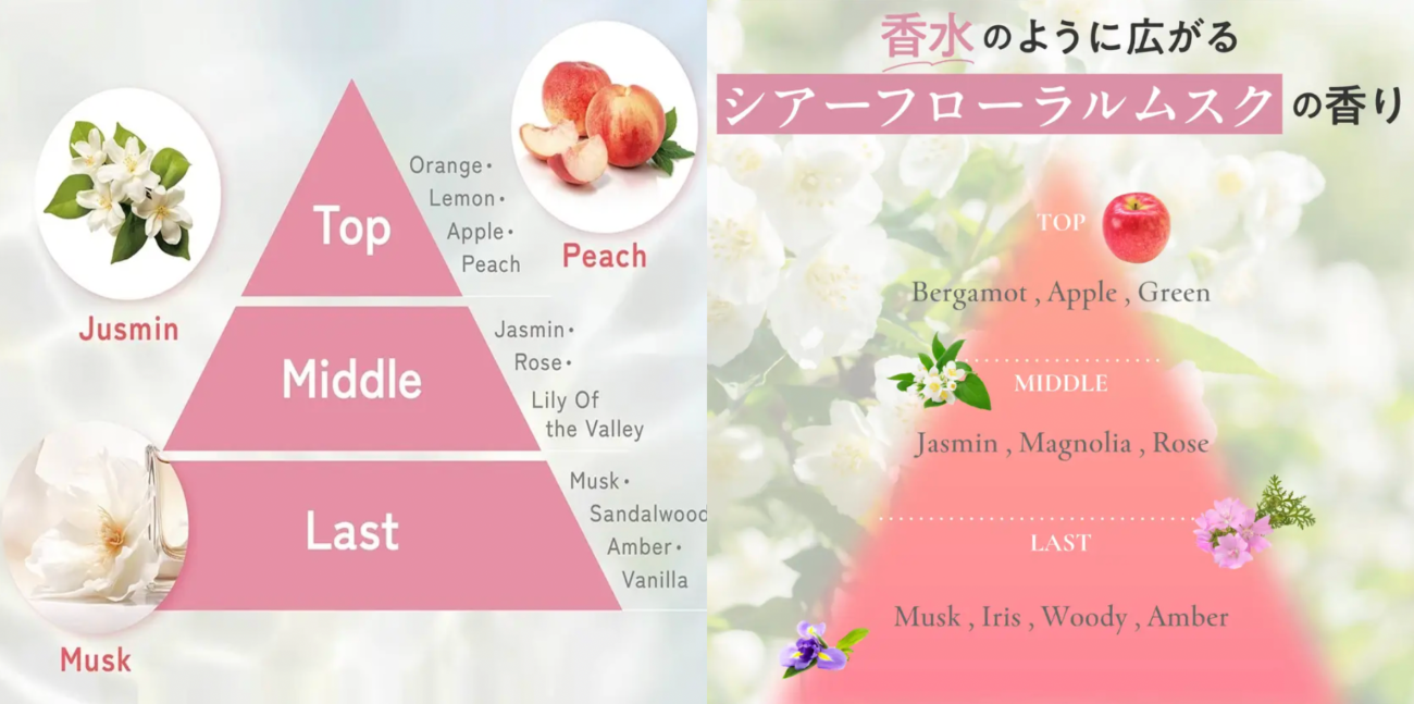 日系質感髮品品牌「Miller.」甜美白皂麝香調&中性花卉麝香調